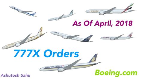 List of Boeing 777X orders and deliveries .